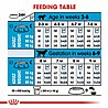 Royal Canin רויאל קנין 15 ק